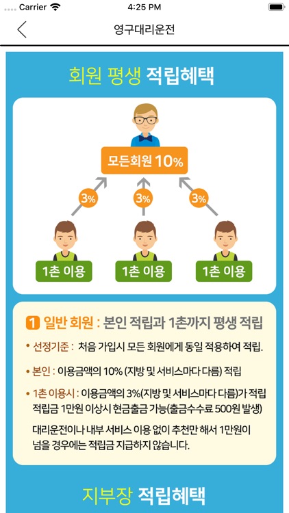 영구대리운전