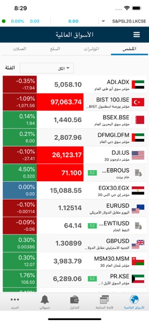 MTrade Plus DIFC(圖4)-速報App