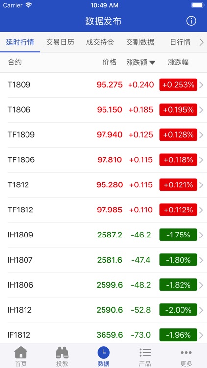 中金所-中国金融期货交易所官方应用