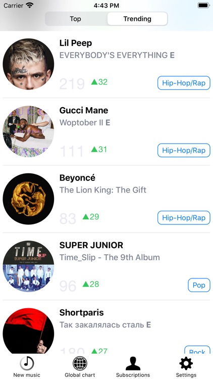 Musicasm: Best albums of 2020 screenshot-3