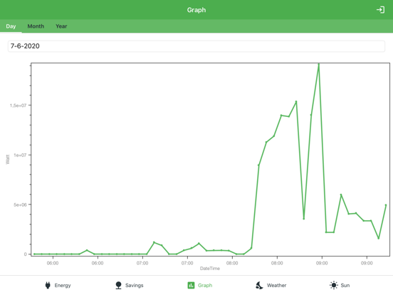 Solar - Energy Monitor iPad app afbeelding 2