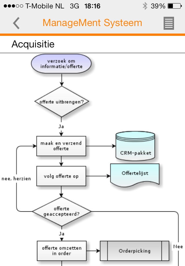 ManageMent Systeem Mobile screenshot 4