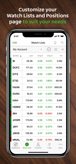 TD Ameritrade Mobile(圖2)-速報App