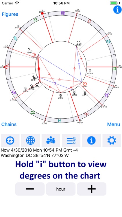 Astrological Charts