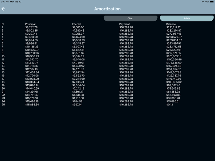 BA Plus Financial Calculator