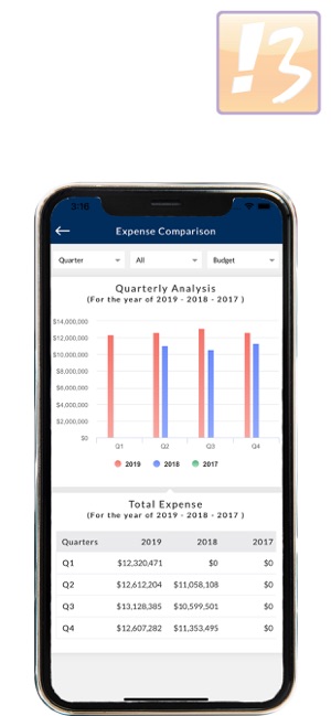 Retail Budget