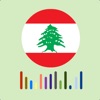 Lebanon Radios - إذاعات لبنان