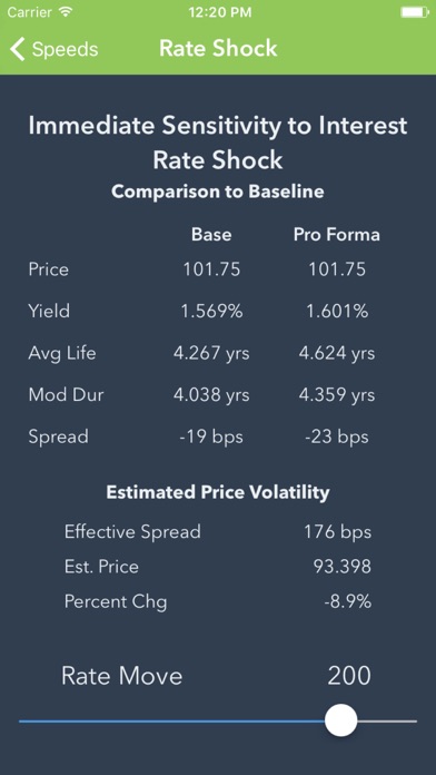 How to cancel & delete Bonds: Simplified from iphone & ipad 3