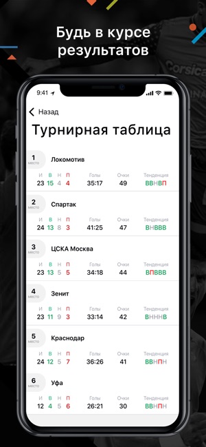 ODDS.ru Матч-центр(圖5)-速報App