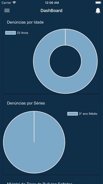 NoBully Gestão