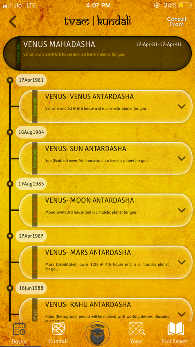 D5 Chart Vedic Astrology