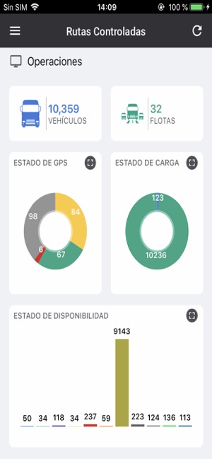 Comsatel Ruta Controlada