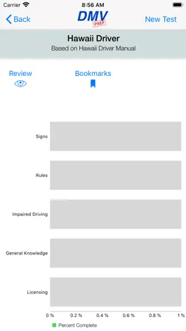 Game screenshot Hawaii DMV Test Prep hack