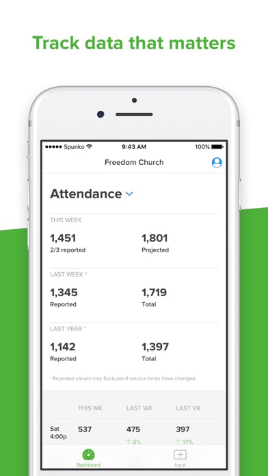 How to cancel & delete Church Metrics from iphone & ipad 1