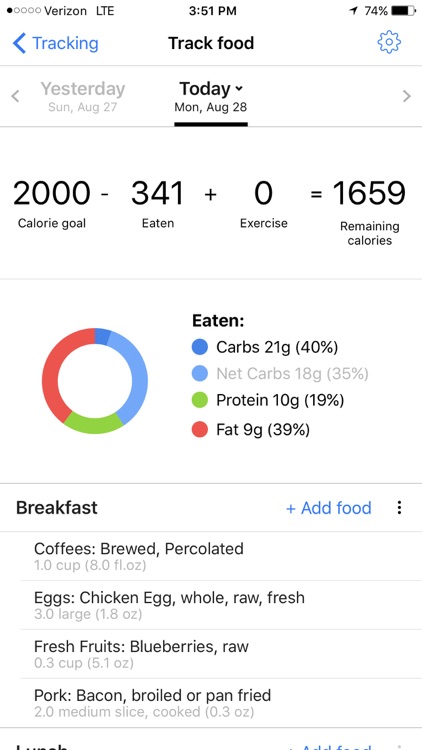 Valley Medical Weight Loss screenshot-3