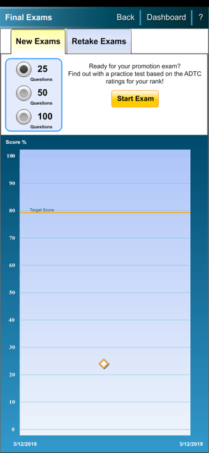 AFH 1 Suite: NCO 2019-2021(圖3)-速報App