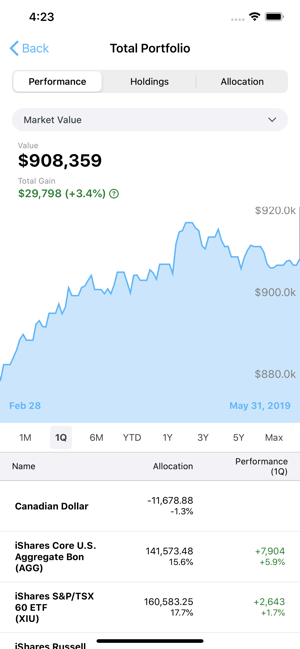 Milestone Wealth Management Lt(圖2)-速報App