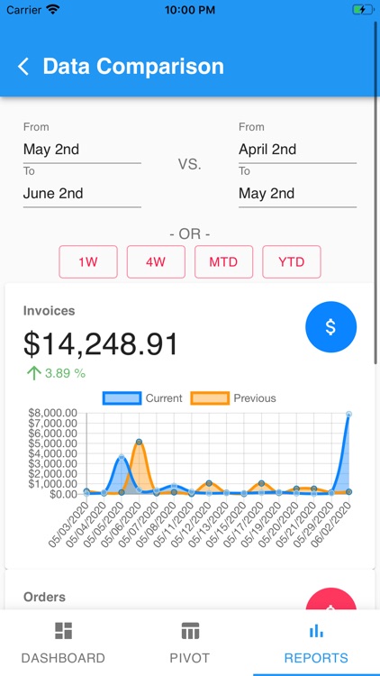 Sales Analytics screenshot-6