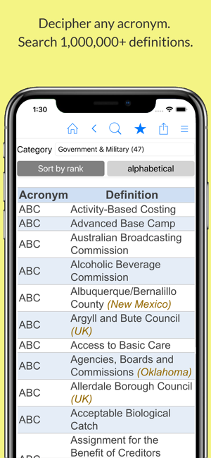 Acronyms and Abbreviations(圖2)-速報App