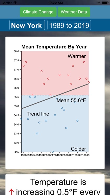 Visual Crossing My Climate