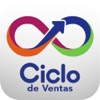 Ciclo de Ventas (MCV)