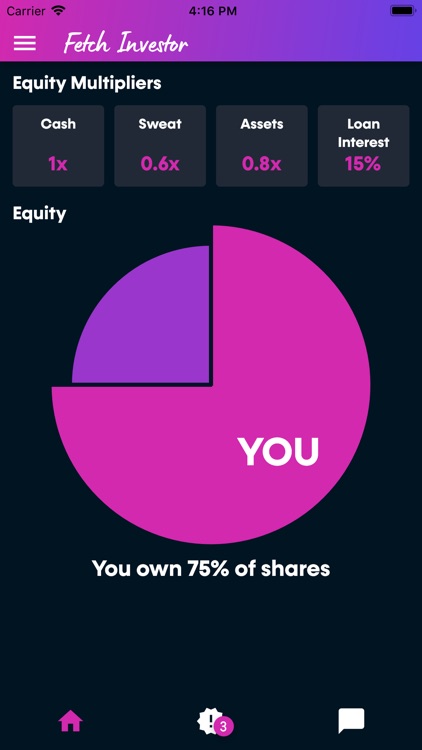 Fetch Investor Portal