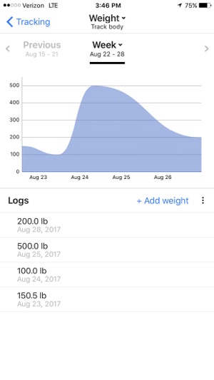 Real Ketones(圖3)-速報App