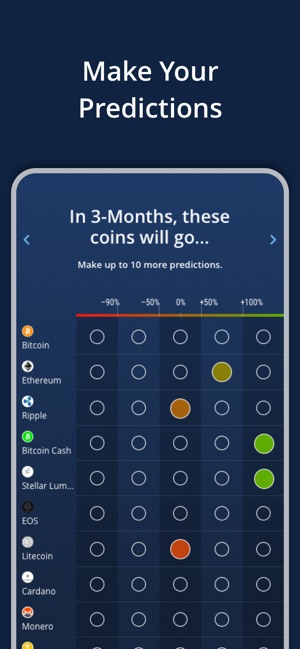 Bitcoin Prediction BuySellHodl(圖4)-速報App