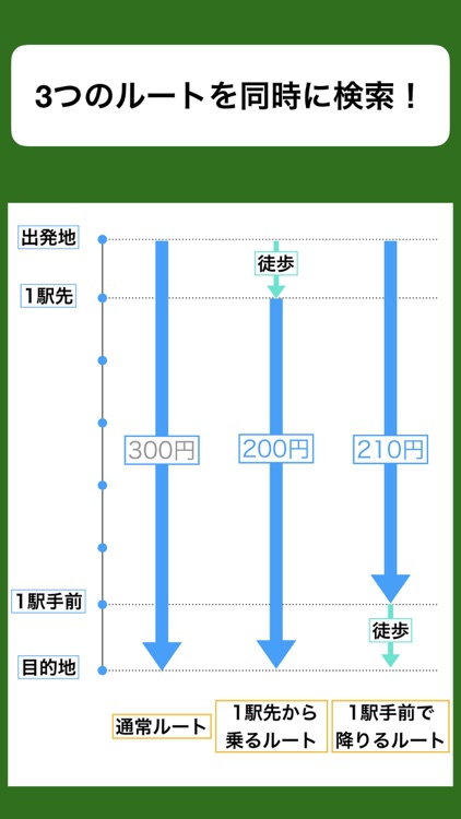 1駅歩く乗換案内