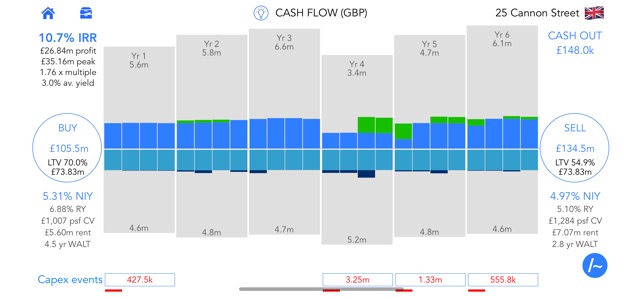 Dashflow for CRE(圖5)-速報App