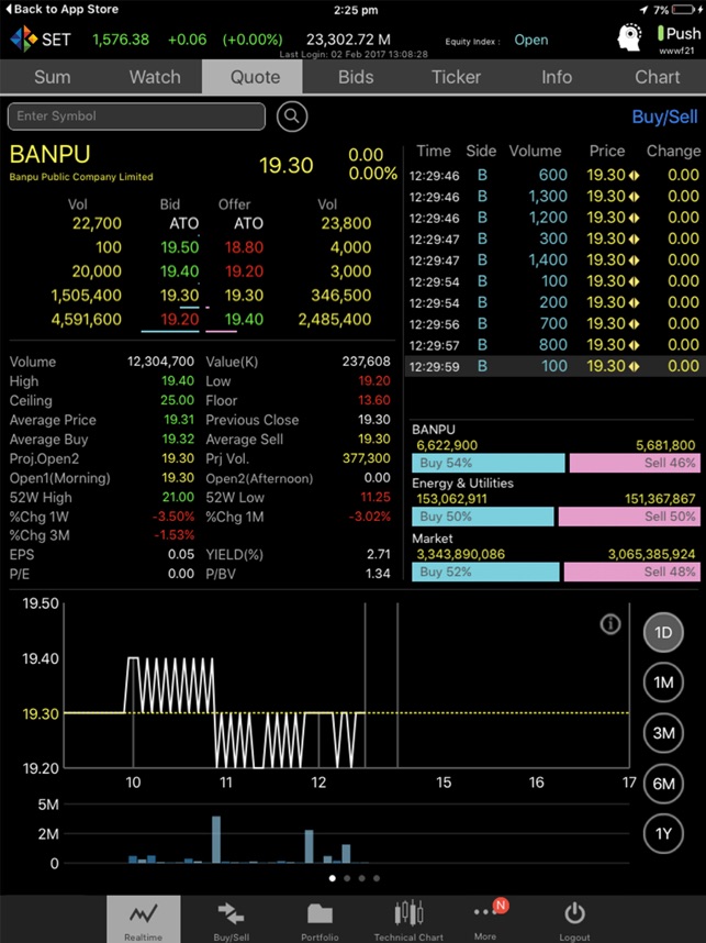 KTBST Trade for iPad(圖5)-速報App