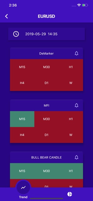 Forex Indicators(圖8)-速報App