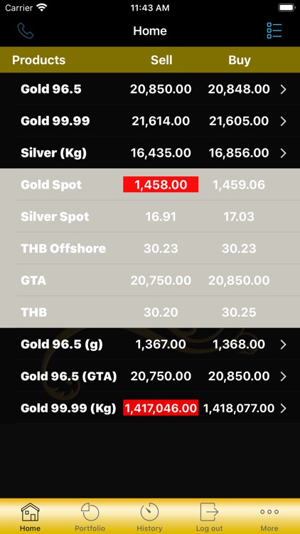 Thomson Gold
