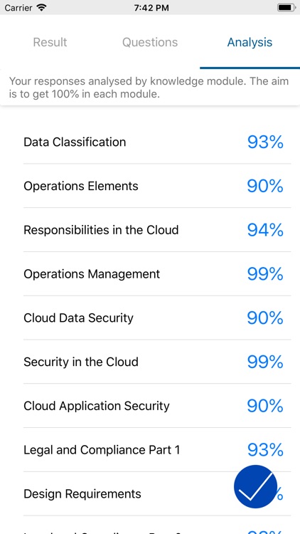 CCSP. Certified Cloud Security screenshot-3