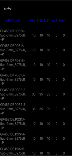 Oxiplant Tracking(圖3)-速報App