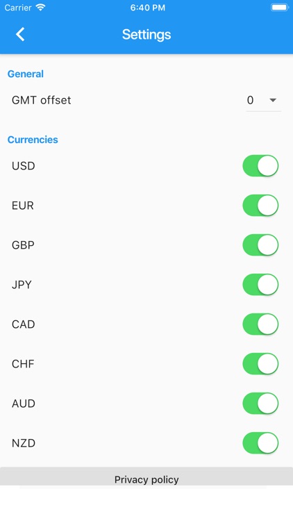 Institutional Forex Meter