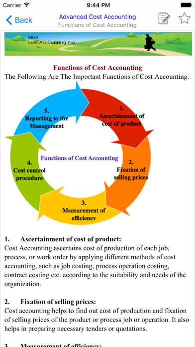 How to cancel & delete MBA Cost Accounting from iphone & ipad 2