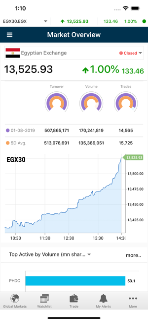 MTrade Plus Egypt(圖3)-速報App