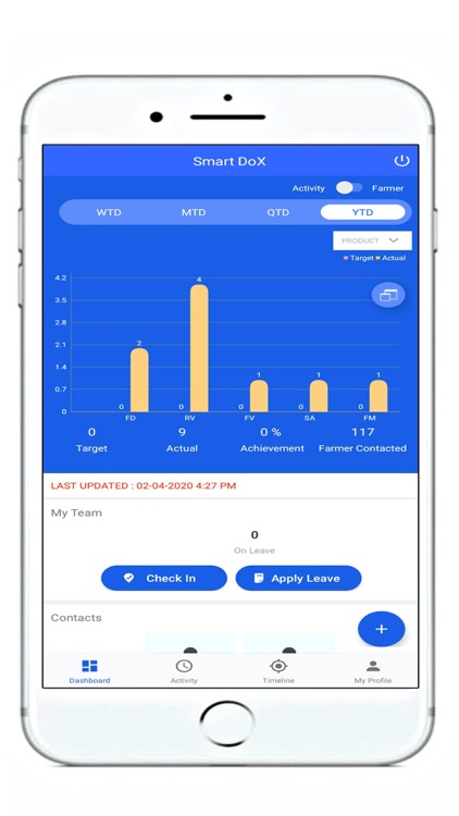 SmartDoX Thailand