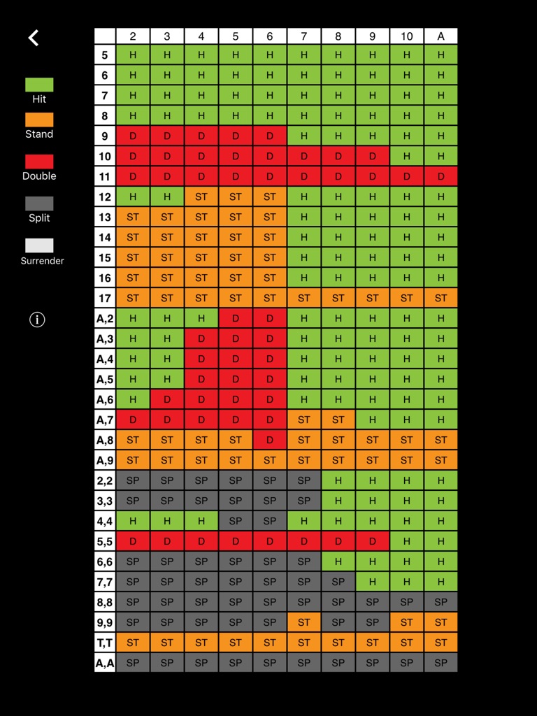 【图】BlackJack Trainer 21(截图3)