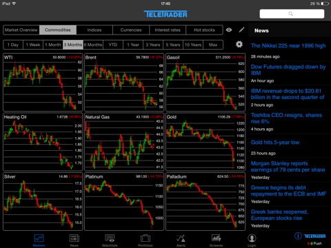 StockMarkets by baha (iPad) screenshot 2