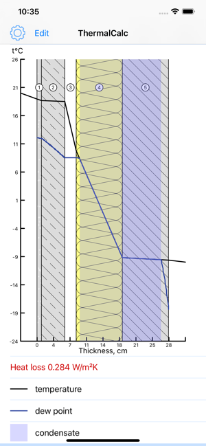 Thermal Transmittance Calc(圖1)-速報App