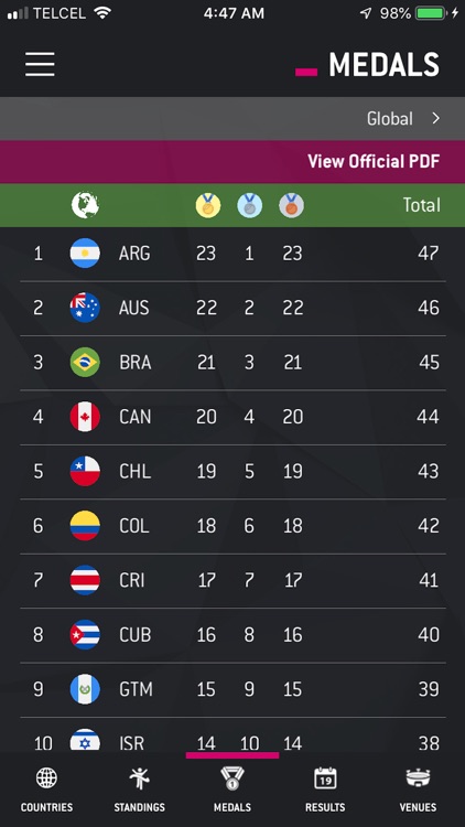 Macabiadas.mx screenshot-3