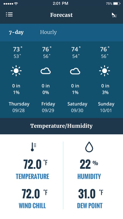 WeatherLink by Davis Instruments Corp.