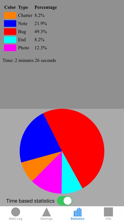 Session Log