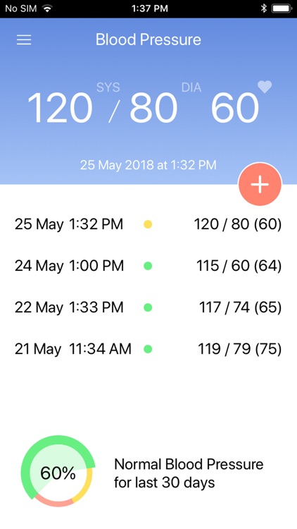 Blood Pressure Diary By Medm By Medm Inc