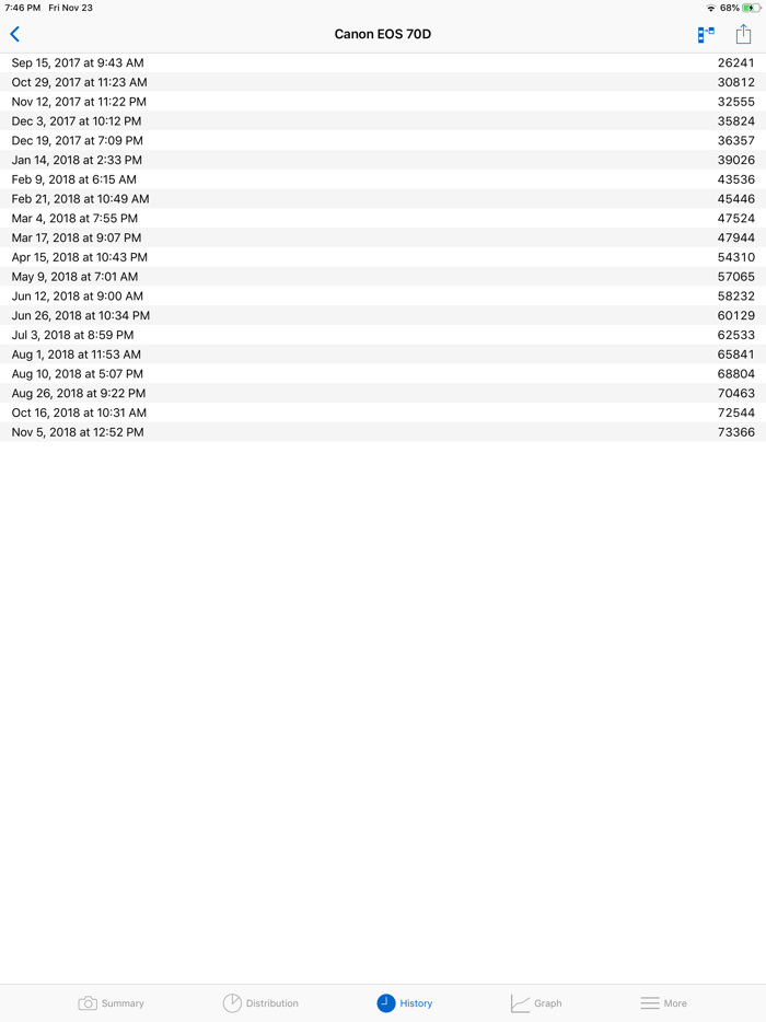 ShutterCount Pro Mobile