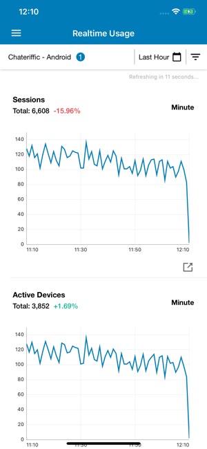 Flurry Analytics(圖2)-速報App