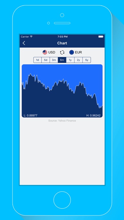 cRate - Currency Converter