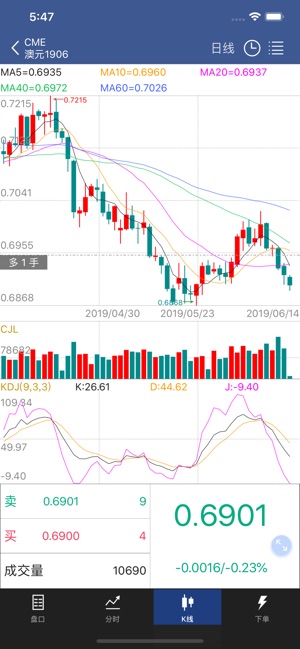 DAFS(圖4)-速報App